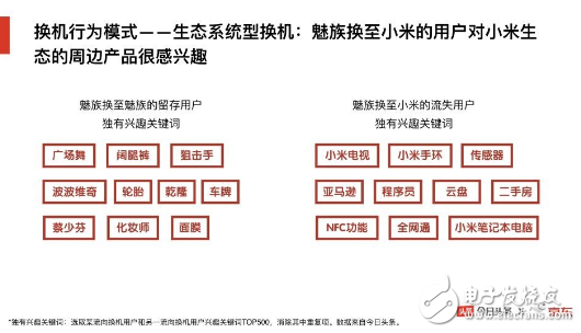 京東&今日頭條聯手“搞事情”：大數據報告解析手機行業上半年