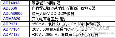 集成隔離式電源的完全隔離式電流傳感器的優勢及概述