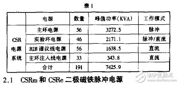 大功率脈沖電源