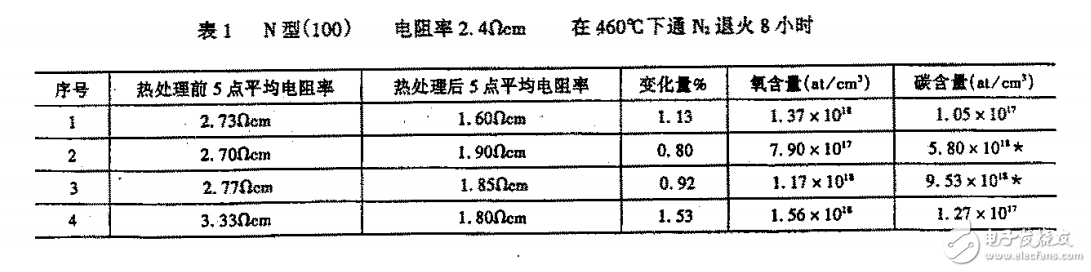 VLSI與超純硅材料的關系論述