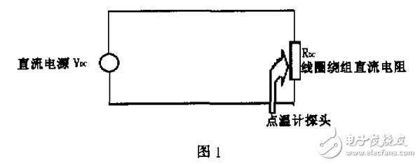 EFD高頻開關變壓器的研究和工藝上要注意的問題和測試方法