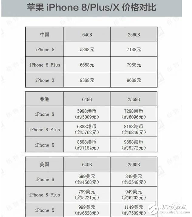 iphone8發布!iPhone8、iPhone8 Plus即將上市,港版iphone8便宜卻有缺陷,還是買iphone7吧