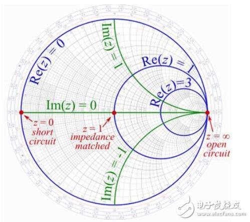 一個“古老”的圖形化工具在RF設(shè)計中的重要性