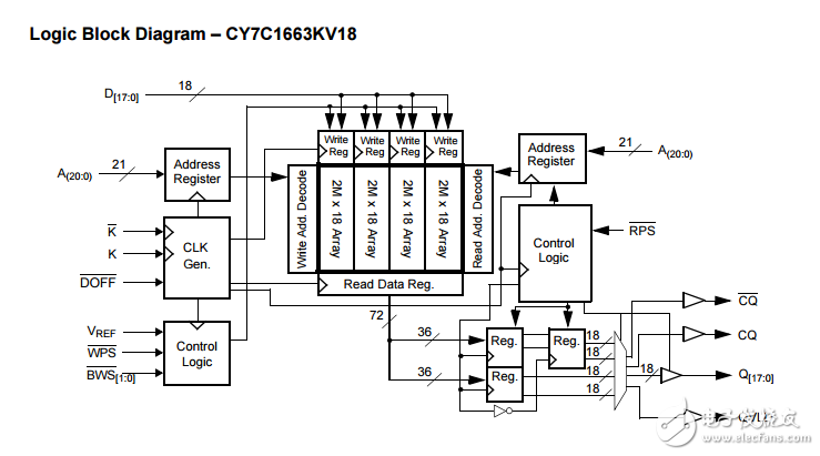 cy7c1663kv18/cy7c1665kv18數據手冊