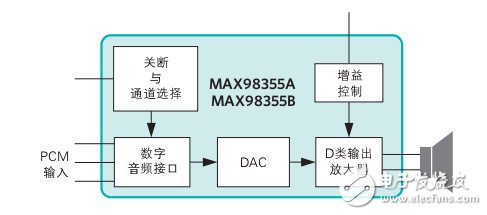 即插即用數字輸入D類放大器