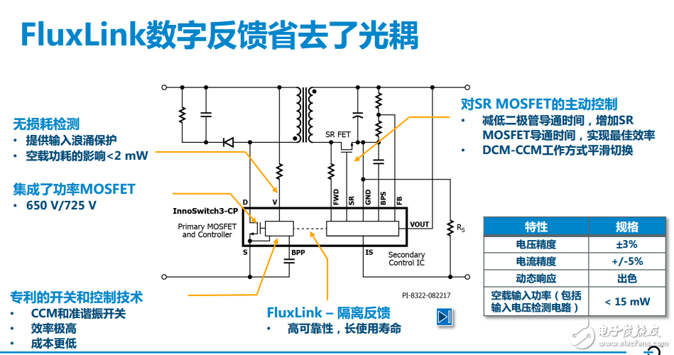 InnoSwitch?3系列開關電源IC，可將電源損耗降低25%