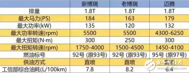 iPhone X不再是神機，合資車也不再是神車，中國品牌殺過來了！