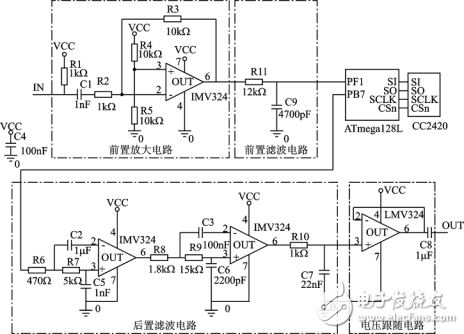 ZigBee的開放性技術(shù)標(biāo)準(zhǔn)的特點及應(yīng)用方案