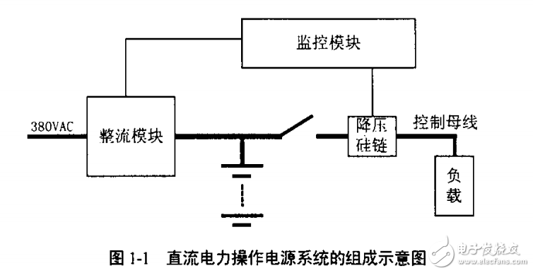 6kw軟開關電力操作電源的設計和研究工作