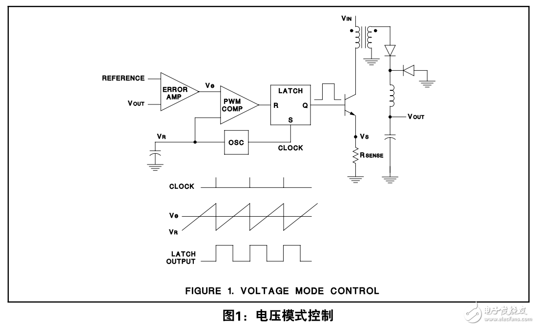 開(kāi)關(guān)電源拓?fù)浣Y(jié)構(gòu)電流模式與電壓模式的比較 中文版