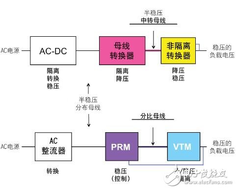 SAC拓撲的工作原理闡述