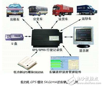 SKYLAB低功耗GPS模塊SKG09A在GPS車輛監(jiān)控系統(tǒng)中的應(yīng)用