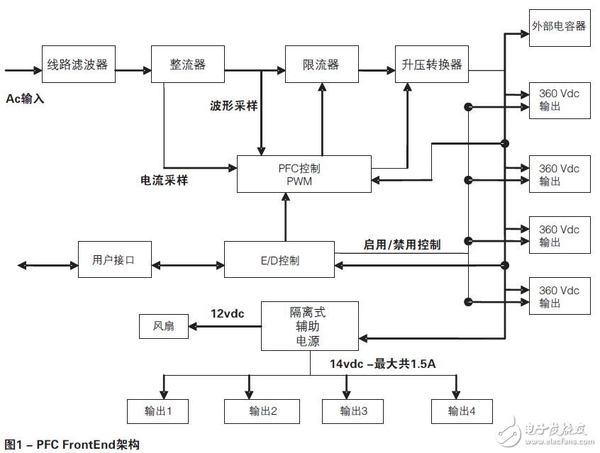 基于PFC FrontEnd的功率因數校正AC-DC設計指南