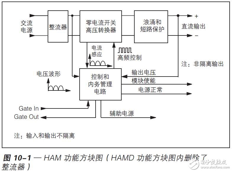 高增壓諧波衰減模塊 （HAM）設計指南與應用手冊