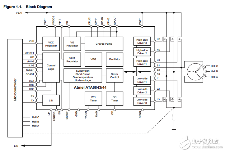 ata6843/ata6844無刷直流電機驅動器與LIN系統基礎芯片數據表