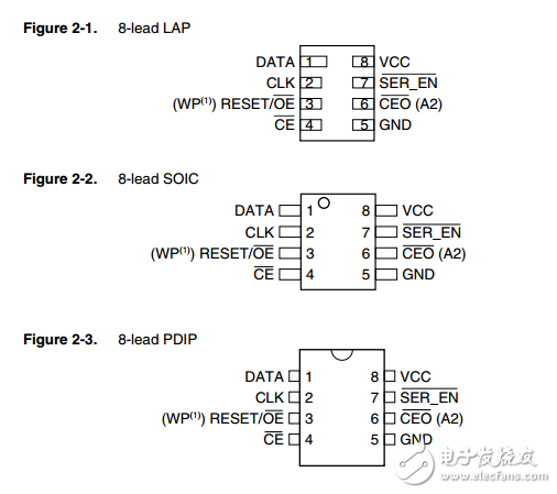 FPGA配置EEPROM存儲器at17lv010