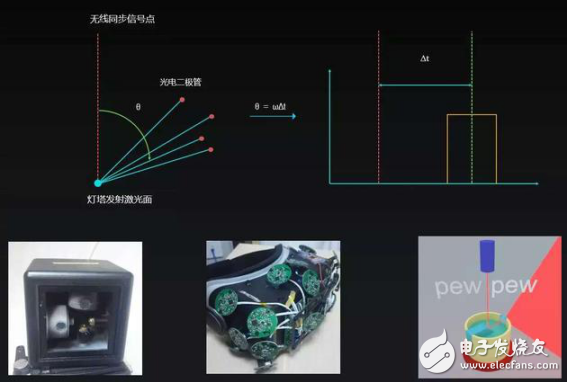 HYPEREAL VR的空間定位技術發展與分析