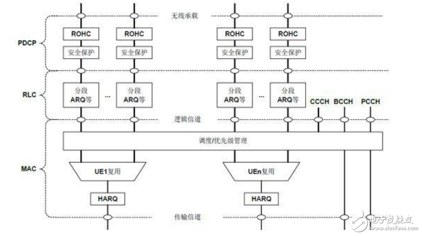 基于Keystone SoC的LTE基站開發(fā)