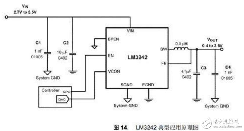 平均功率跟蹤技術(shù)的工作原理和SuPA的應(yīng)用設(shè)計