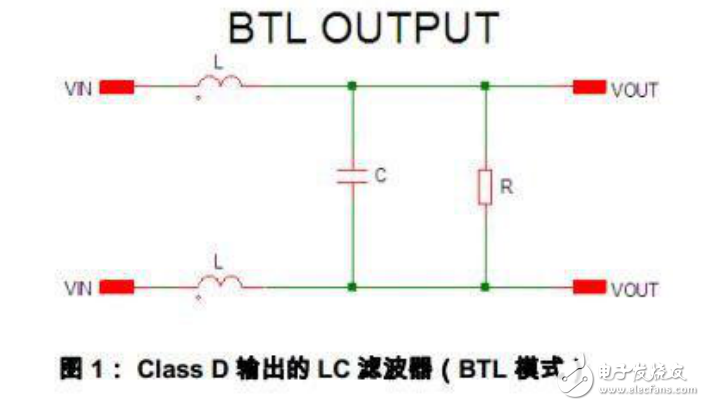 高次諧波過流保護方案