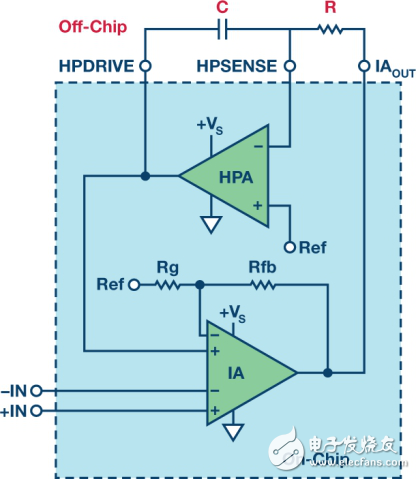 ECG前端IC技術物聯網節點信號處理