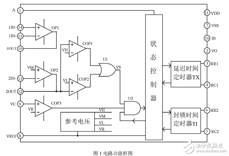 BISS0001紅外人體感應(yīng)IC