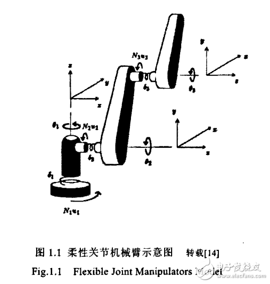 柔性關節機械人的研究現狀與模型的建立及技術的實現