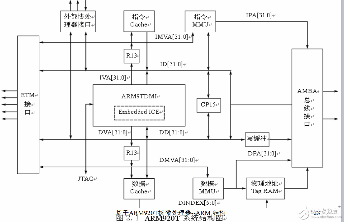 第2章-基于ARM920T核微處理器--ARM-結(jié)構(gòu)