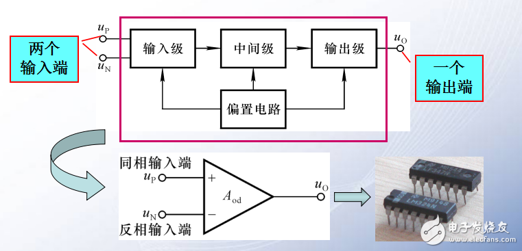 集成運算放大電路模電講義