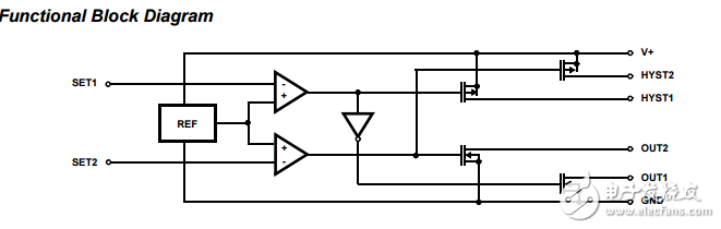 CMOS微功耗超/欠電壓檢測器ICL7665S