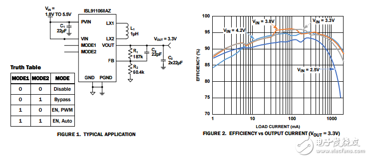 ISL91106高效率降壓-升壓穩壓器的3.6a開關和旁路模式