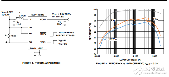 ISL91132效率高1.8a升壓穩壓器輸入輸出循環