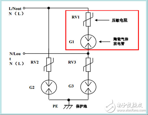 過壓防護器件壓敏電阻老化問題及解決方案