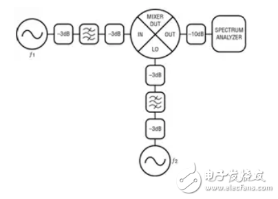 混頻器雜散分量的正確測量技術