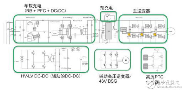 hev/ev功能電子化應用