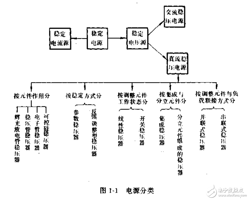 新型電子電路應用指南 電源電路 