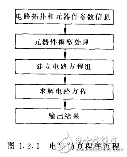 模擬電路的計算機分析與設計——Pspice程序應用