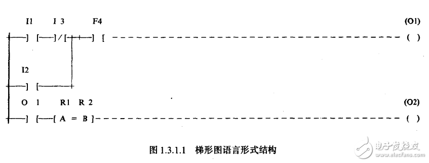 可編程序控制器應用軟件設計方法與技巧