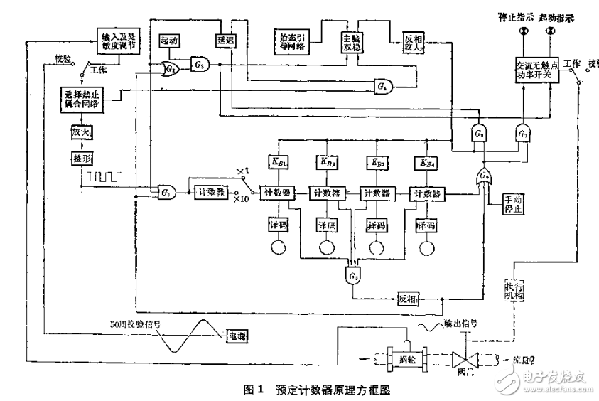 應(yīng)用電子定量計數(shù)技術(shù)資料匯編 