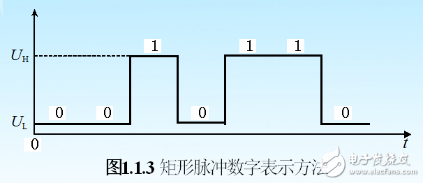 數字電路基礎知識與要點