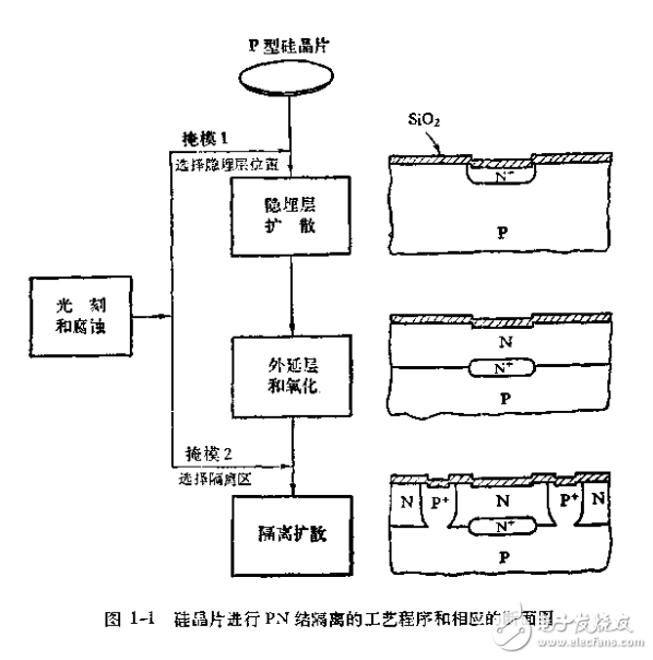 集成運算放大器的原理與應用