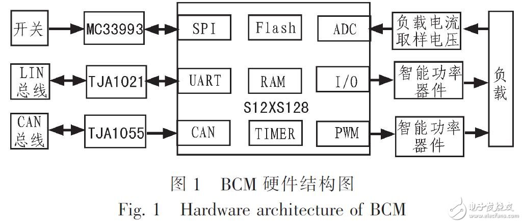 基于MC9S12XS128的BCM的設計