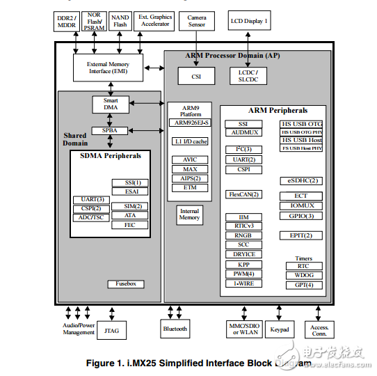 i.mx25應用處理器的汽車產品硅版本1.2