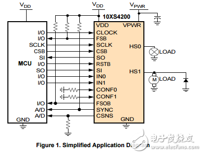 MC10XS4200,10兆歐的雙高端開關(guān)24V