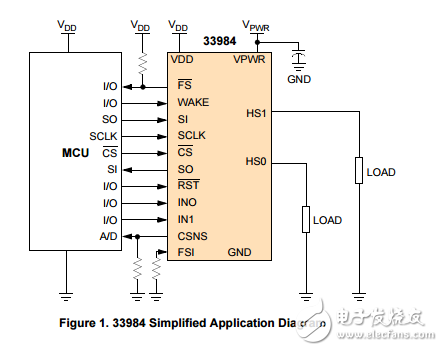 雙智能高電流自保護硅高側開關MC33984