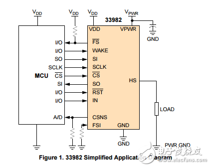 MC33982單一的智能高電流自保護高側開關（2倍）