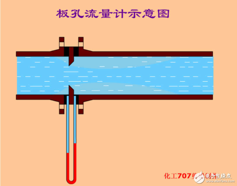 液壓系統五個組成部分的介紹及液壓控制工作原理圖解