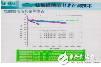 鈦酸鋰電池的重構技術介紹及其儲能系統的應用與攻關