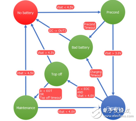 CMIC取代MCU優化嵌入式設計