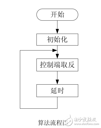 學習單片機的第一個工程文件